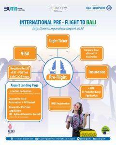 international pre flight to Bali Indonesia update